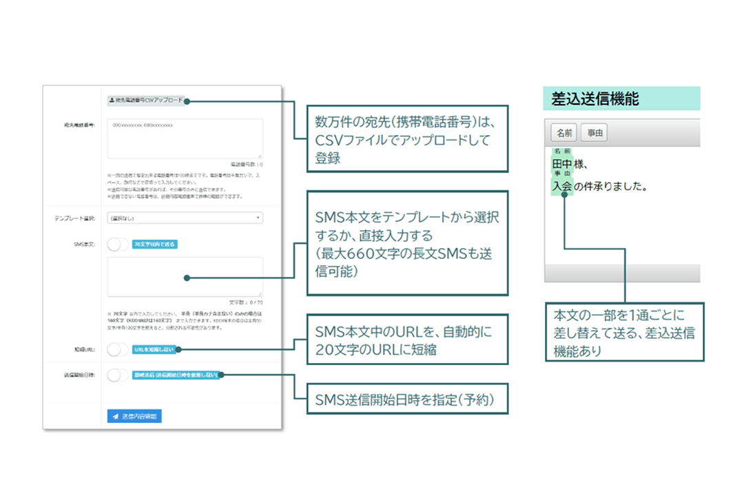 どのキャリアを使っていてもSMS送受信番号を共通化！
