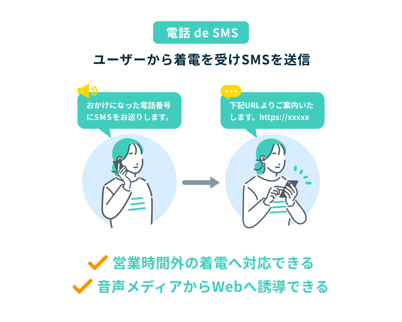 電話 de SMS