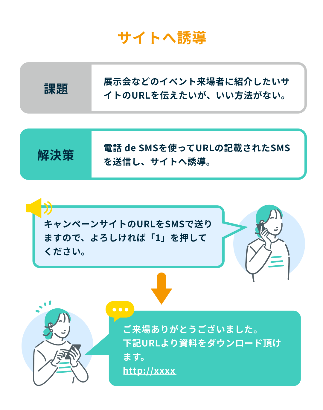 電話 de SMS 活用シーン 2