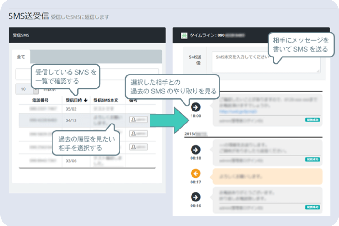 画面移動なし！スマホアプリのようならくらく操作